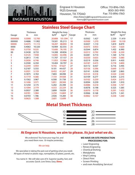 metal measuring thickness in inches and decimals worksheet|standard sheet metal gauge size chart.